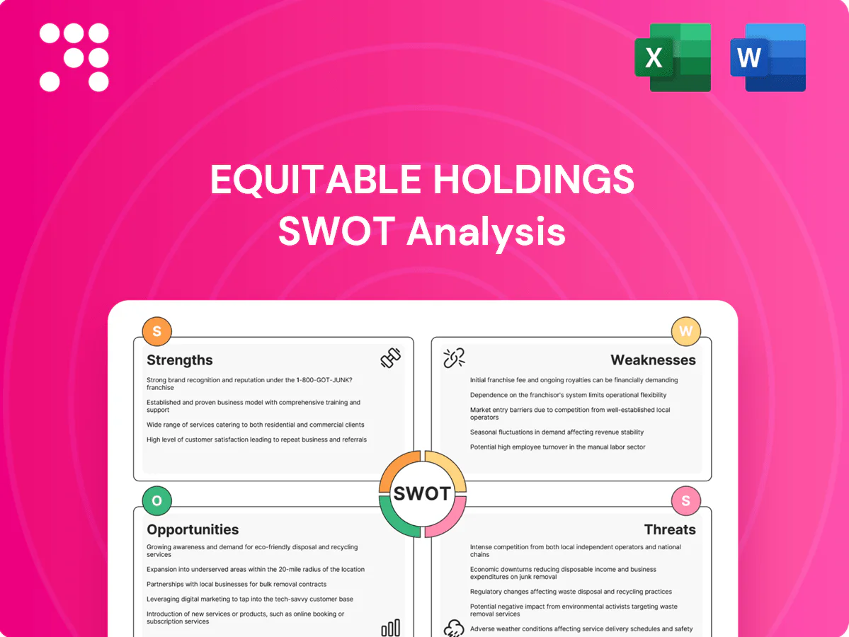 Equitable SWOT Analysis