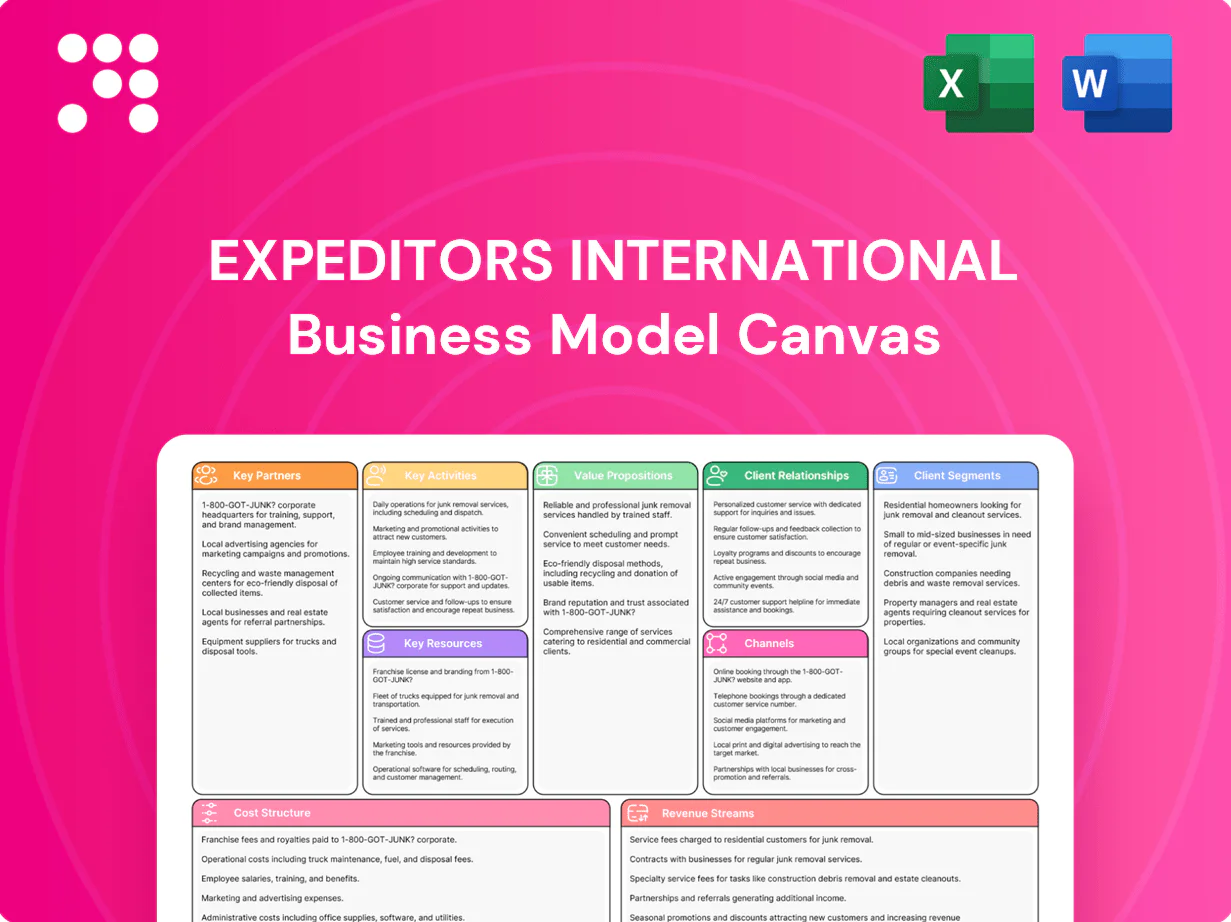 Expeditors International Business Model Canvas