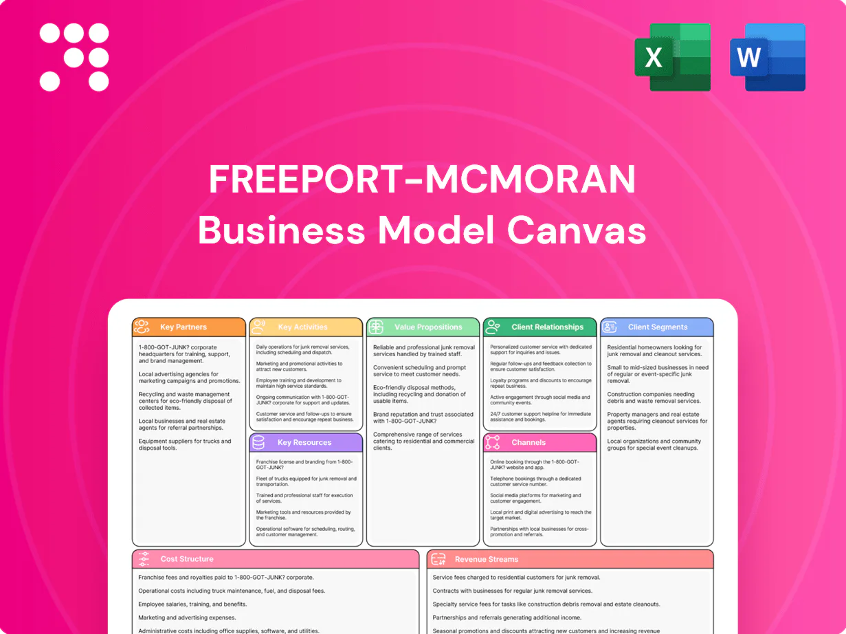 Freeport-McMoRan Business Model Canvas