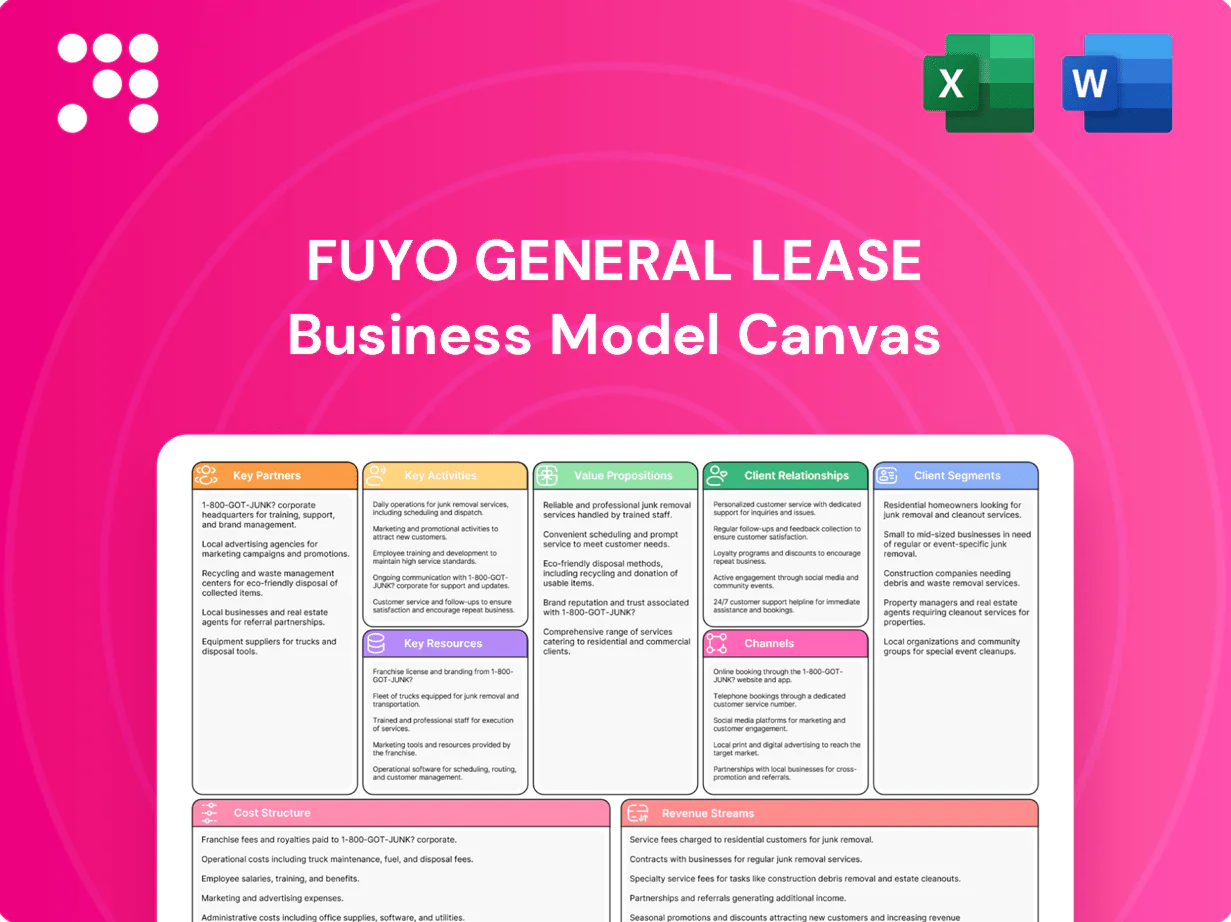 Fuyo General Lease Business Model Canvas