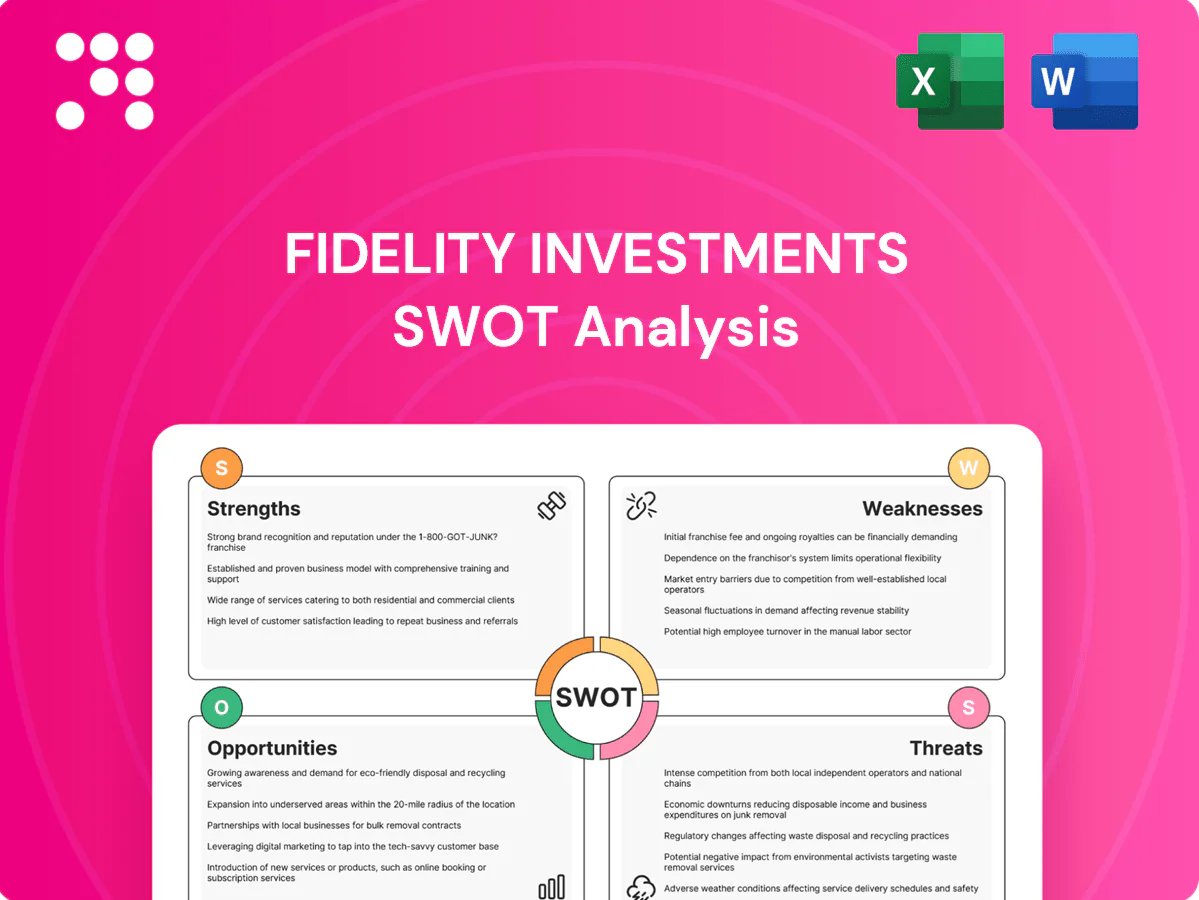 Fidelity Investments SWOT Analysis