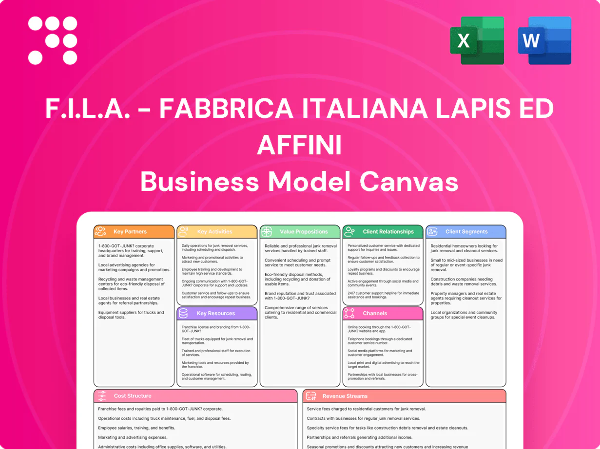 F.I.L.A. - Fabbrica Italiana Lapis ed Affini Business Model Canvas