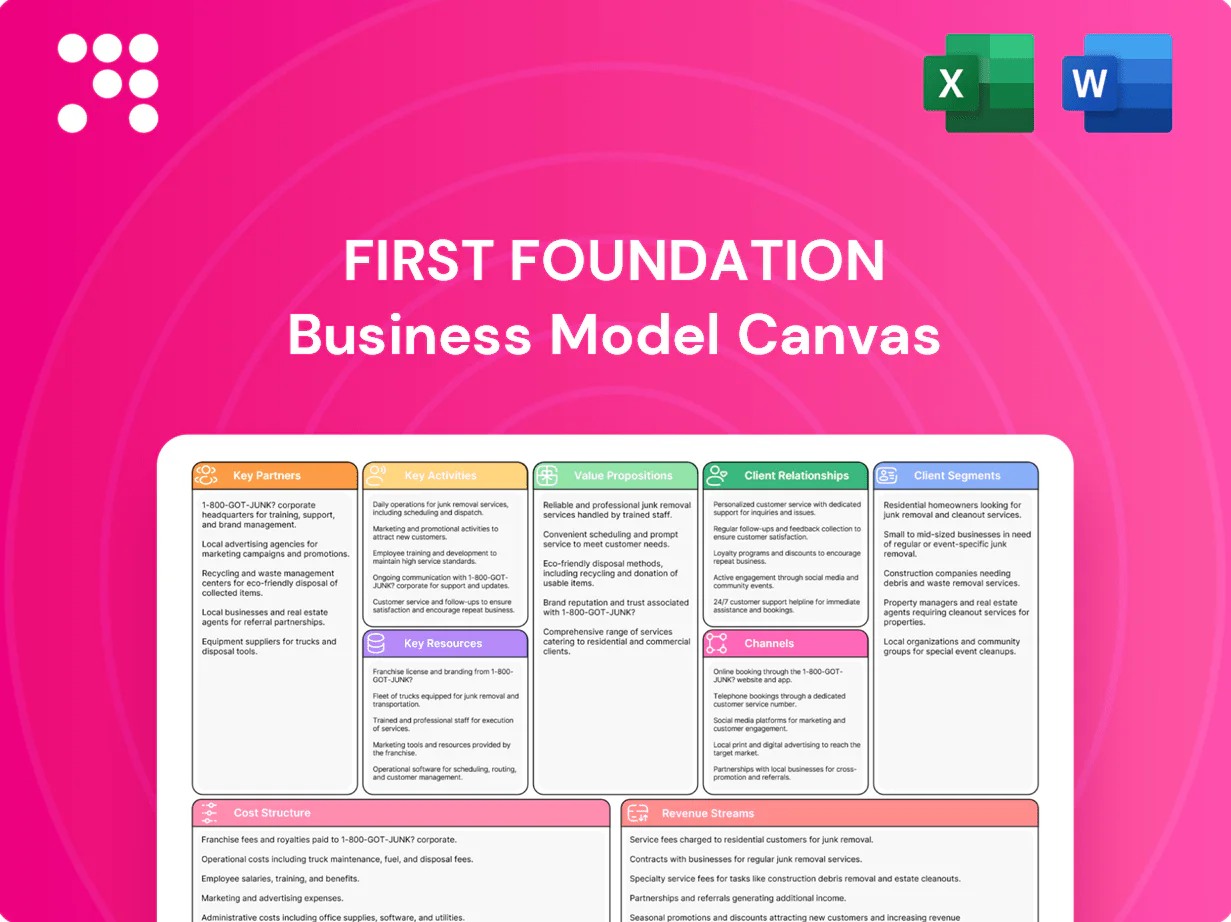 First Foundation Business Model Canvas