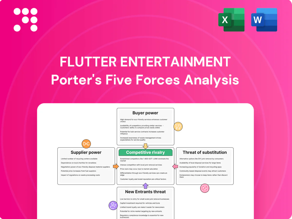 Flutter Entertainment Porter's Five Forces Analysis