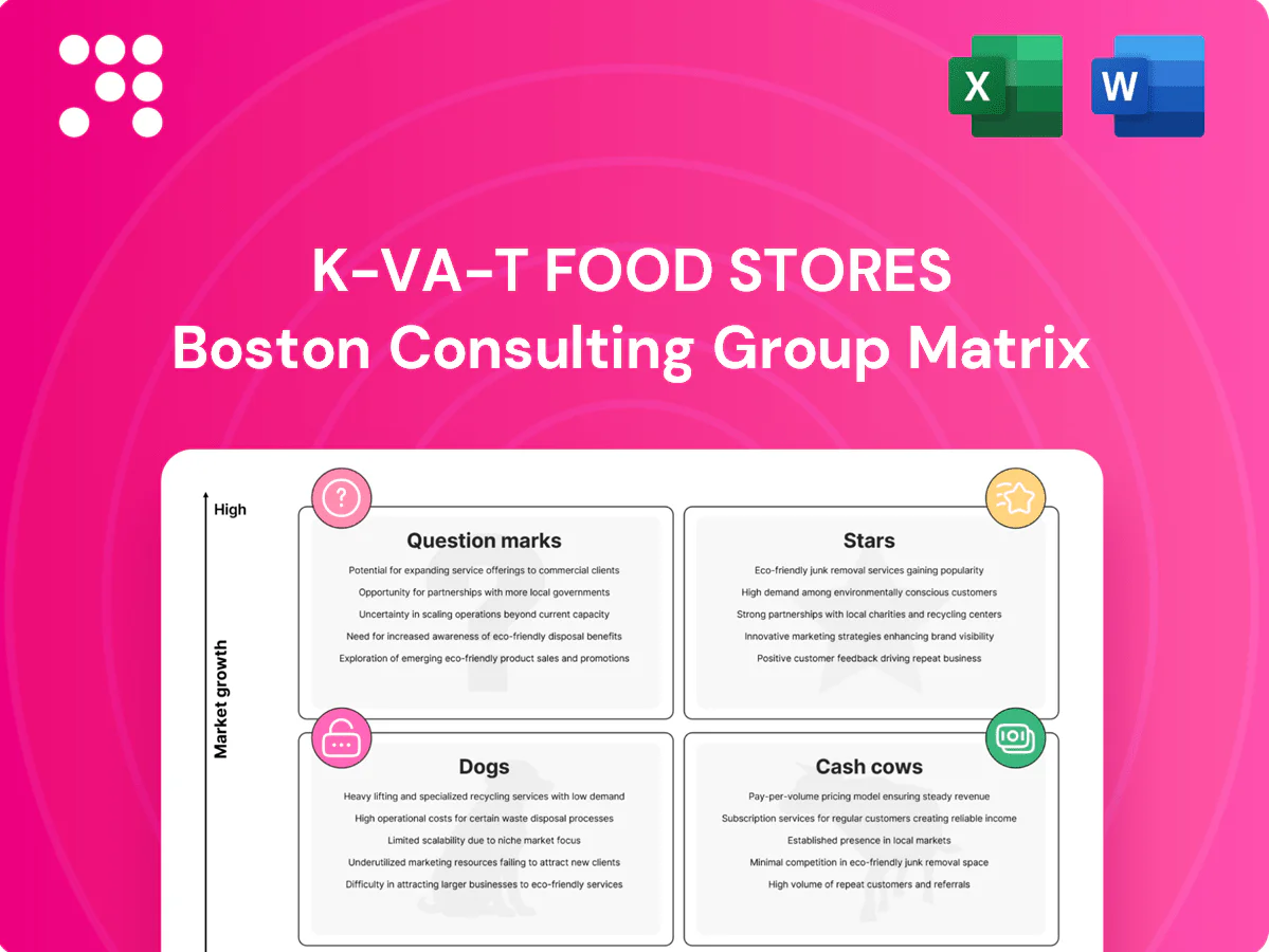 K-VA-T Food Stores Boston Consulting Group Matrix