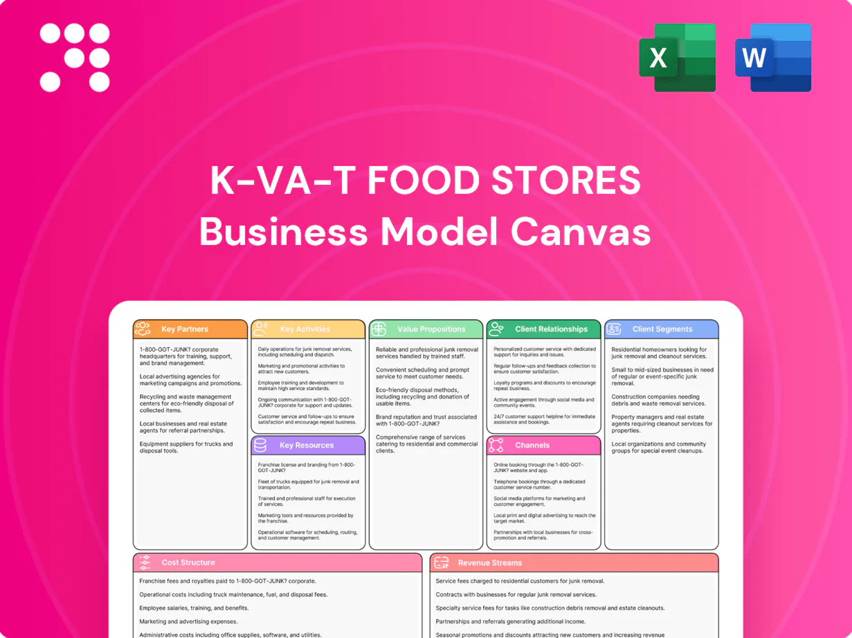 K-VA-T Food Stores Business Model Canvas