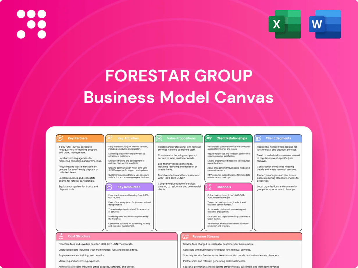 Forestar Group Business Model Canvas
