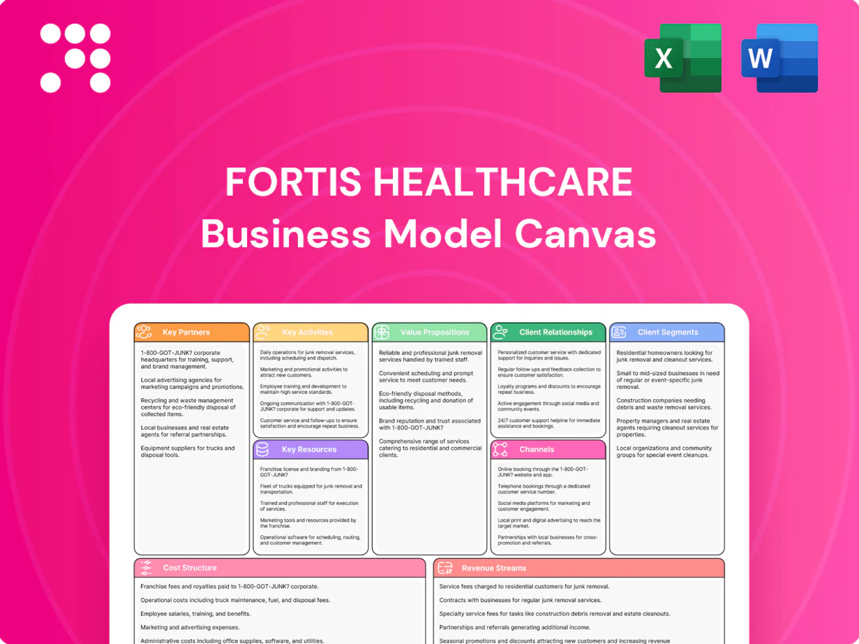 Fortis Healthcare Business Model Canvas