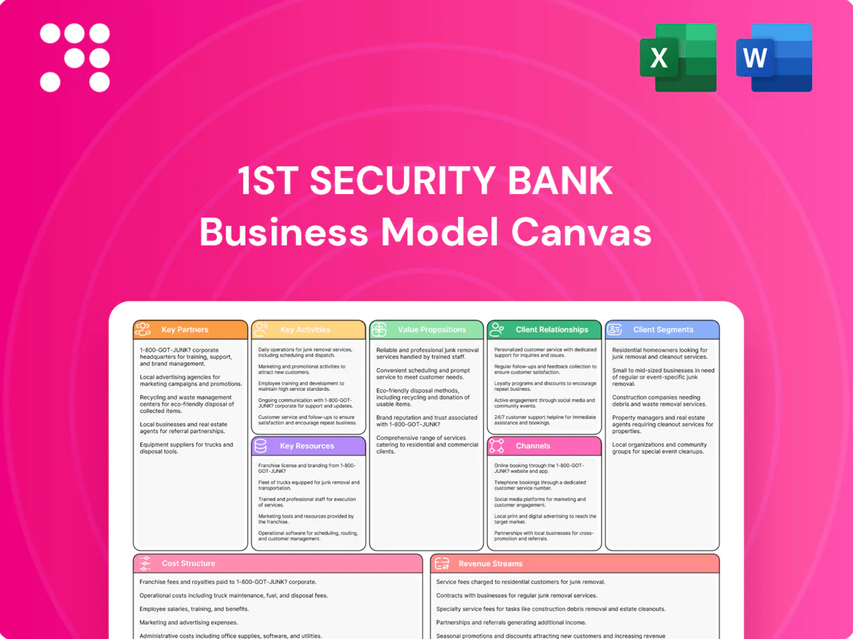 1st Security Bank Business Model Canvas