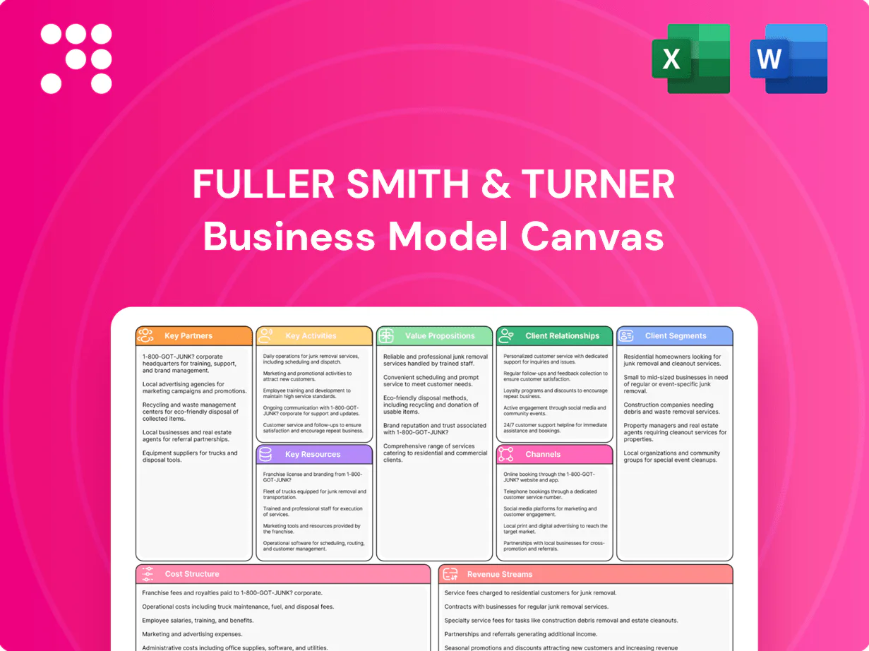 Fuller Smith & Turner Business Model Canvas