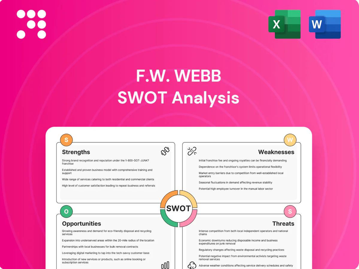 F.W. Webb SWOT Analysis