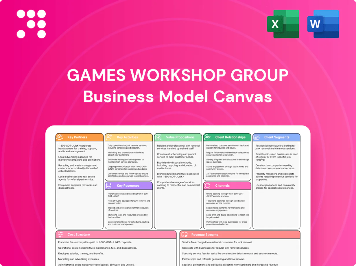 Games Workshop Group Business Model Canvas