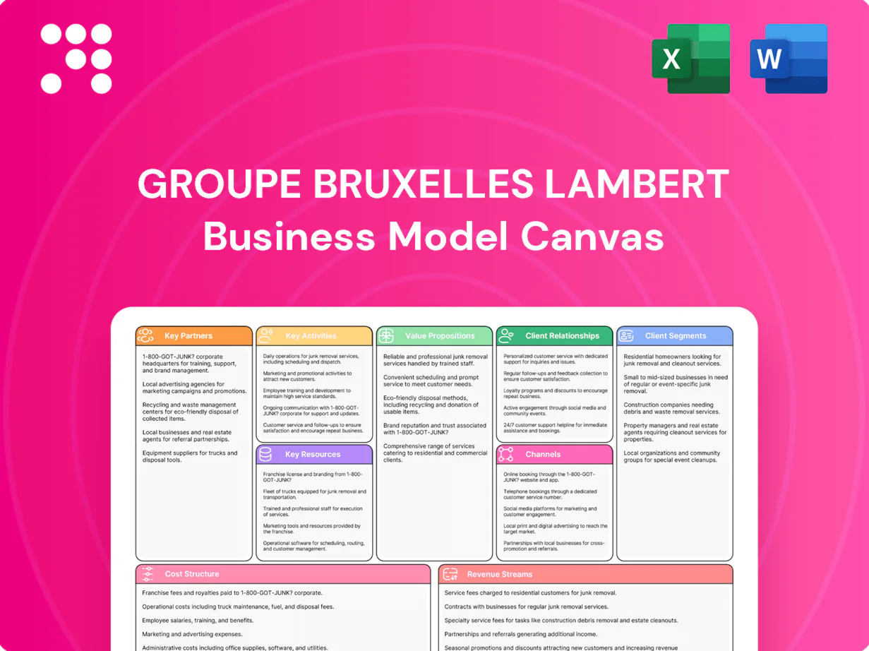 Groupe Bruxelles Lambert Business Model Canvas