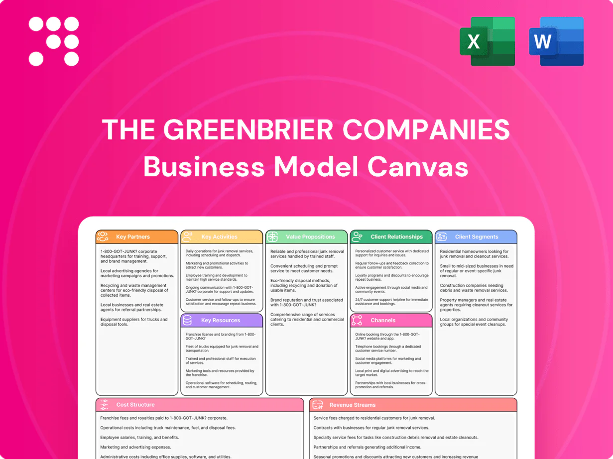 The Greenbrier Companies Business Model Canvas