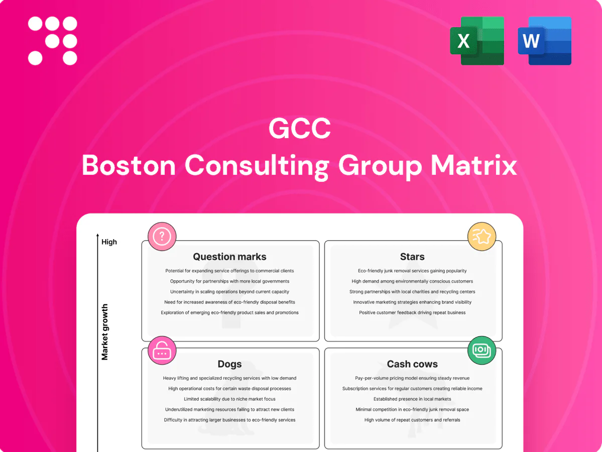 GCC Boston Consulting Group Matrix