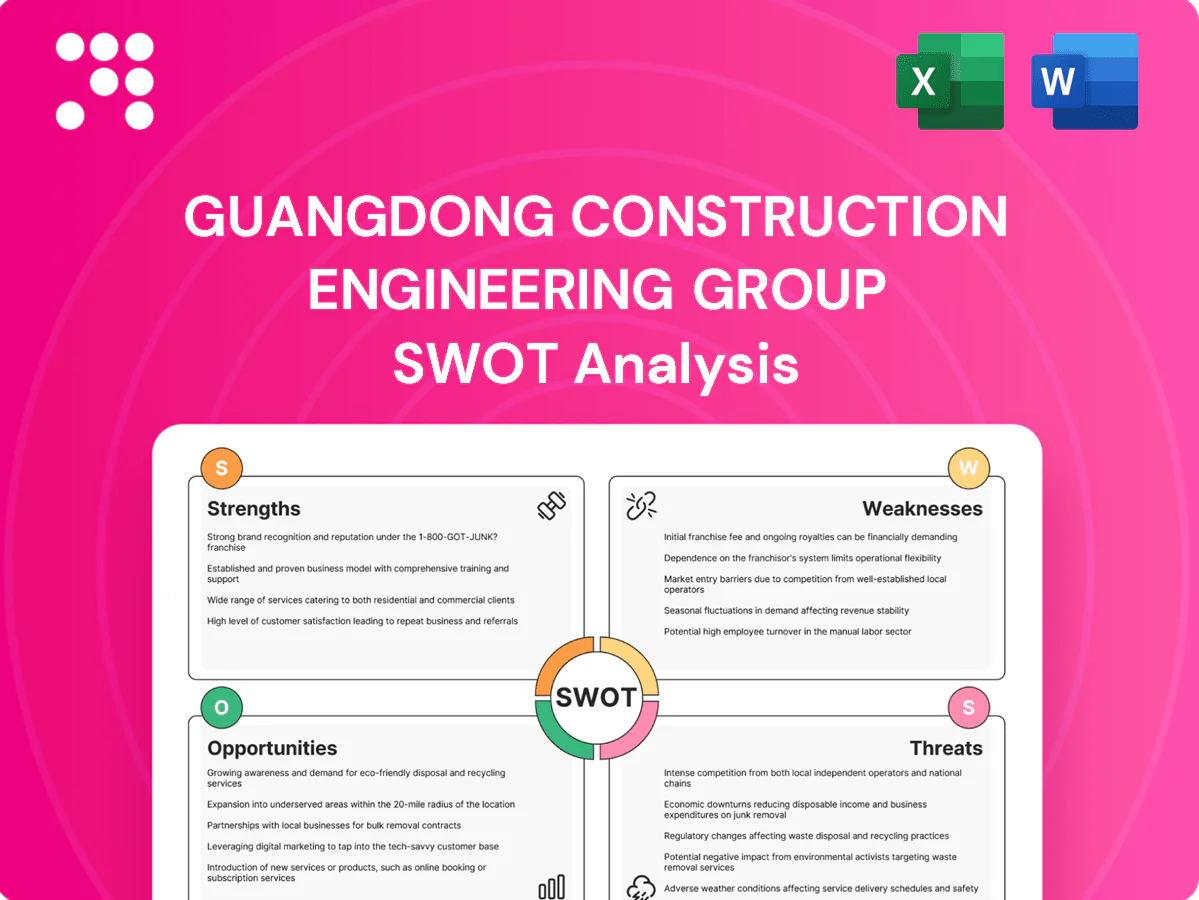 Guangdong Construction Engineering Group SWOT Analysis