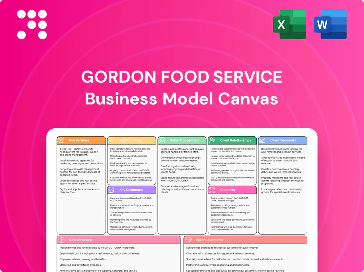 Gordon Food Service Business Model Canvas