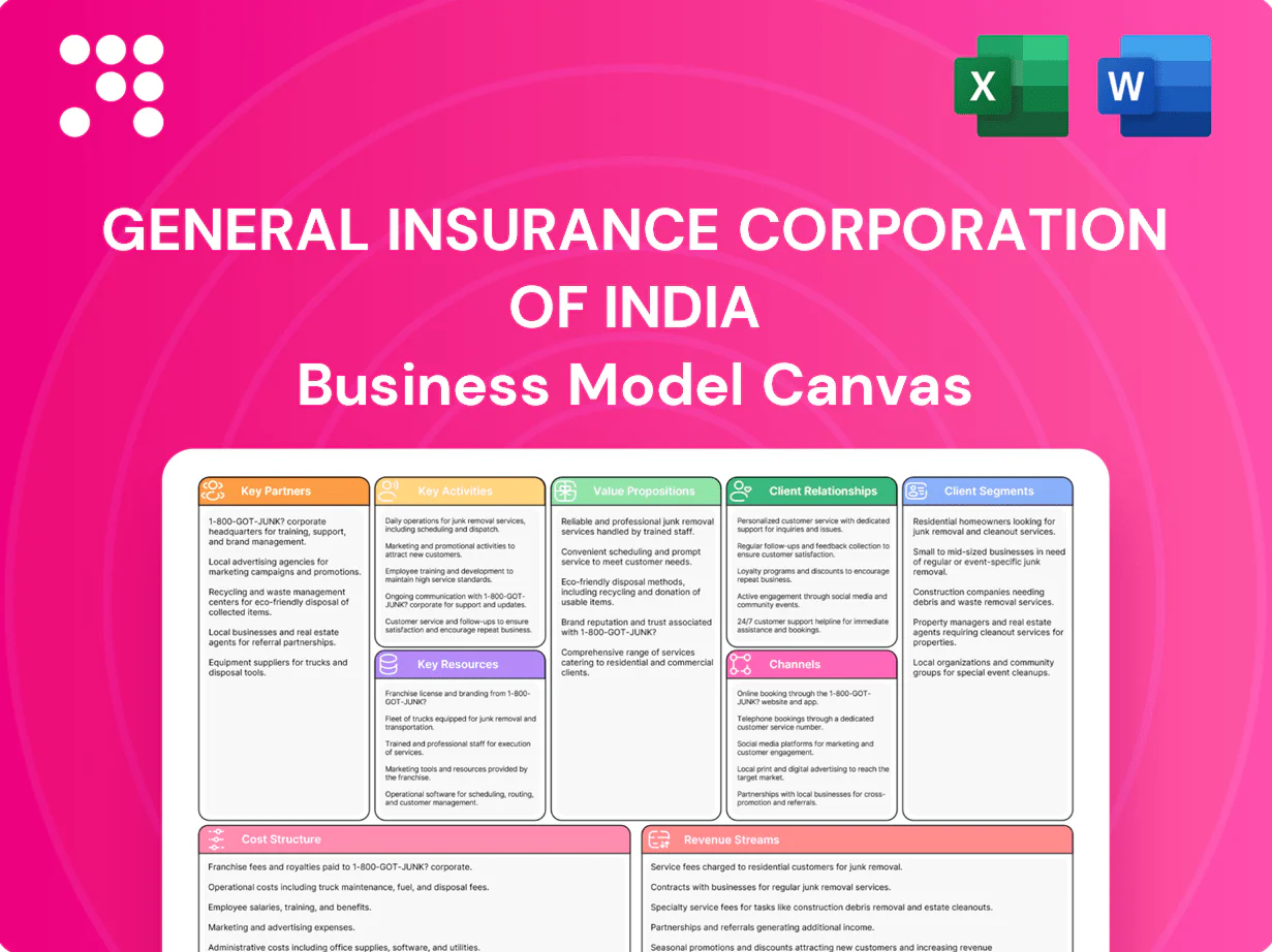 General Insurance Corporation Of India Business Model Canvas