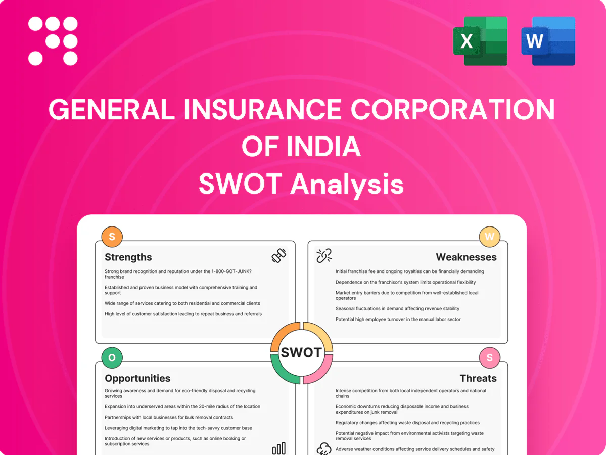 General Insurance Corporation Of India SWOT Analysis