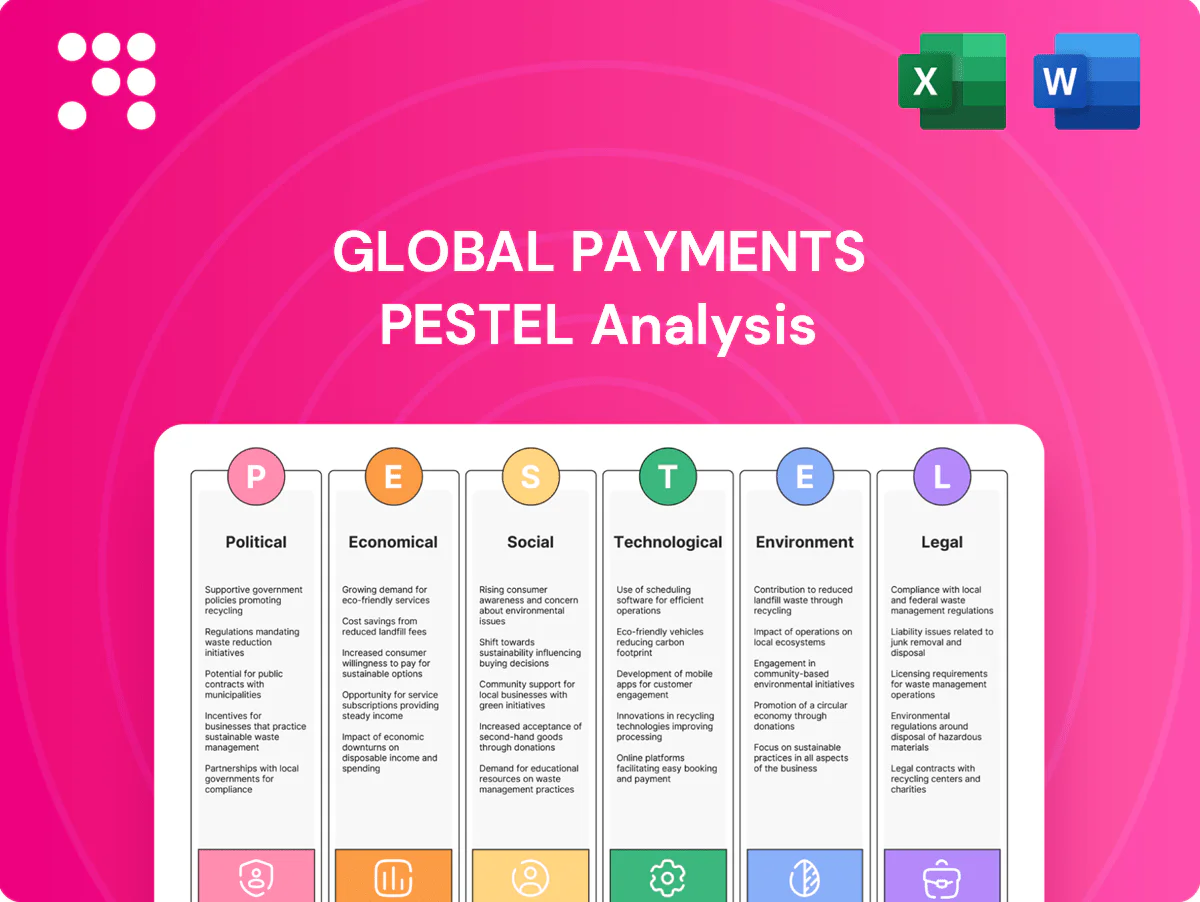 Global Payments Inc. PESTLE Analysis