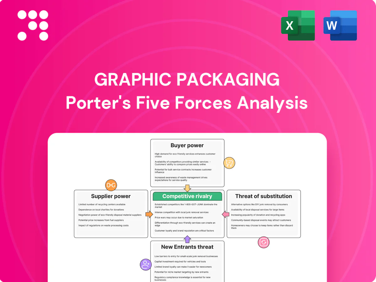Graphic Packaging Porter's Five Forces Analysis
