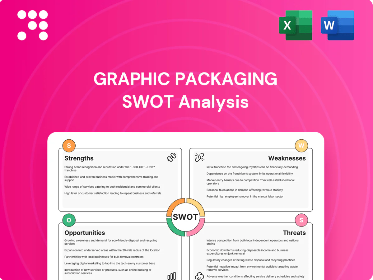 Graphic Packaging SWOT Analysis