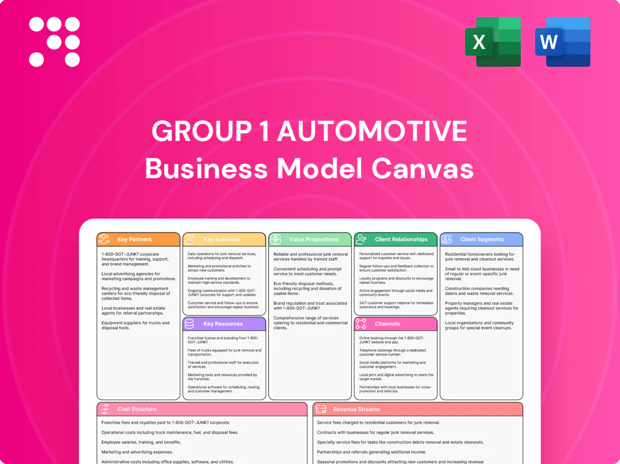 Group 1 Automotive Business Model Canvas