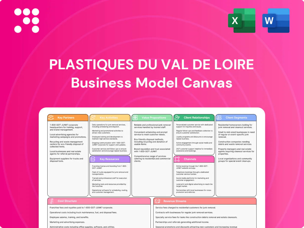 Plastiques du Val de Loire Business Model Canvas