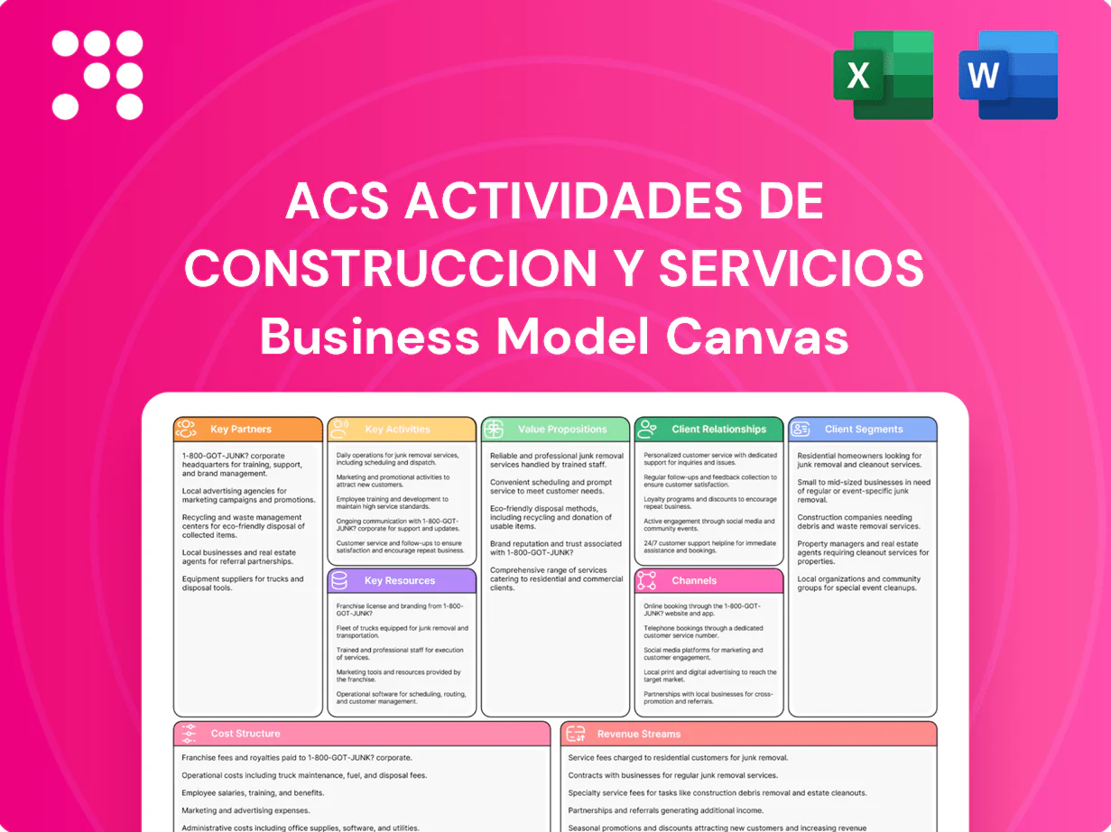 ACS Actividades de Construccion y Servicios Business Model Canvas