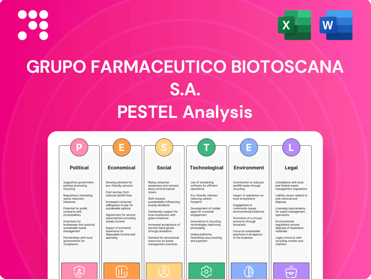 Grupo Farmaceutico Biotoscana S.A. PESTLE Analysis