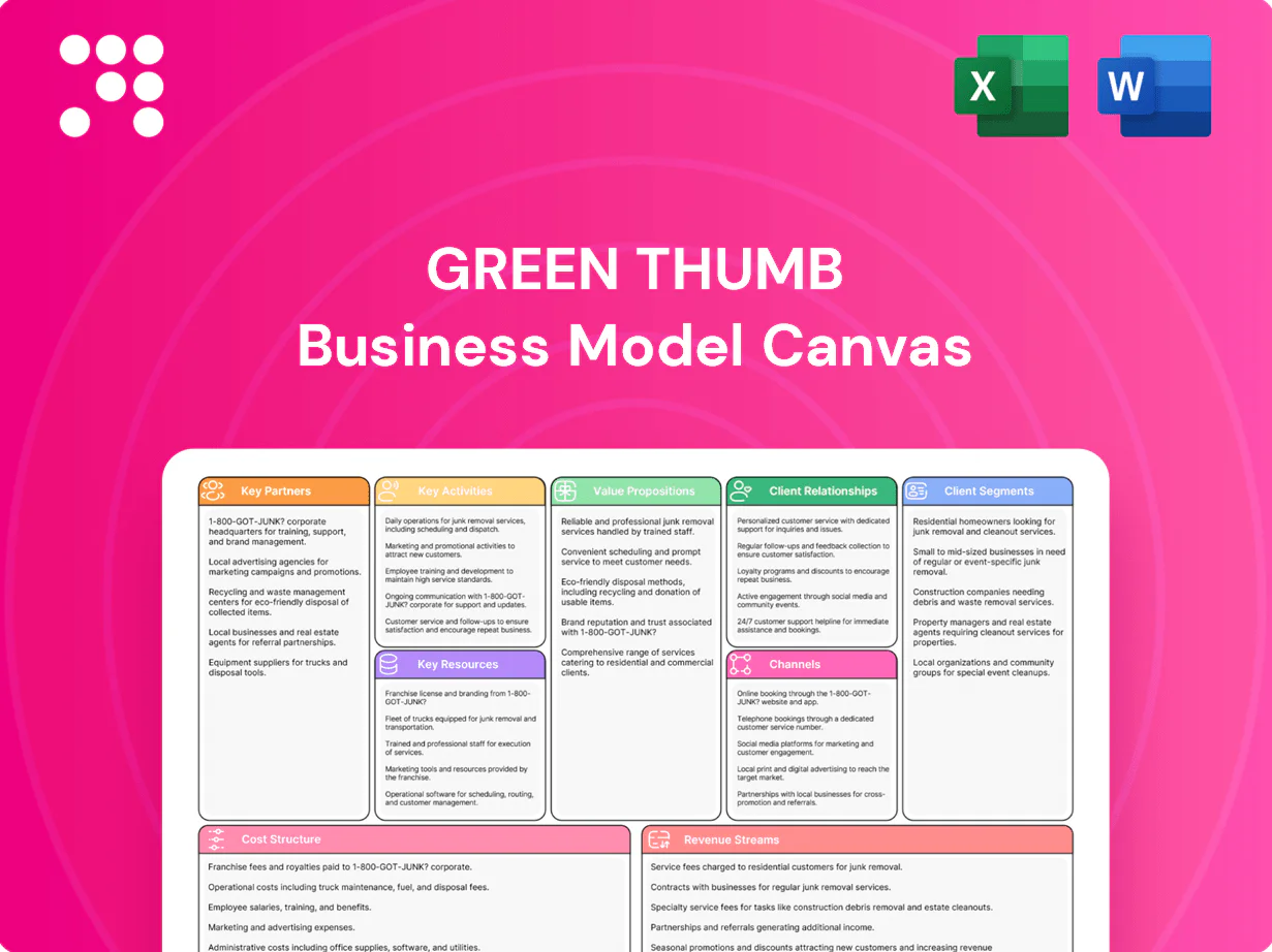 Green Thumb Business Model Canvas