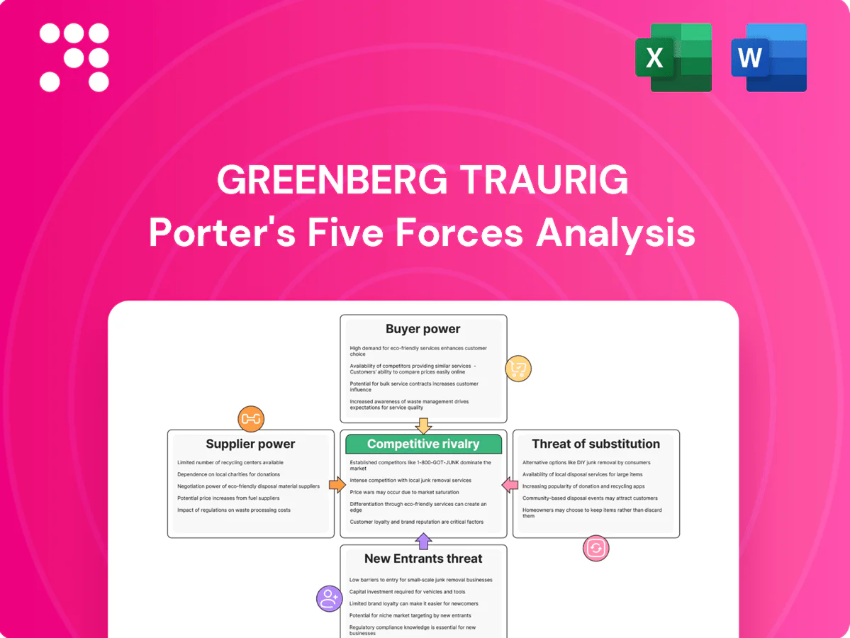 Greenberg Traurig Porter's Five Forces Analysis