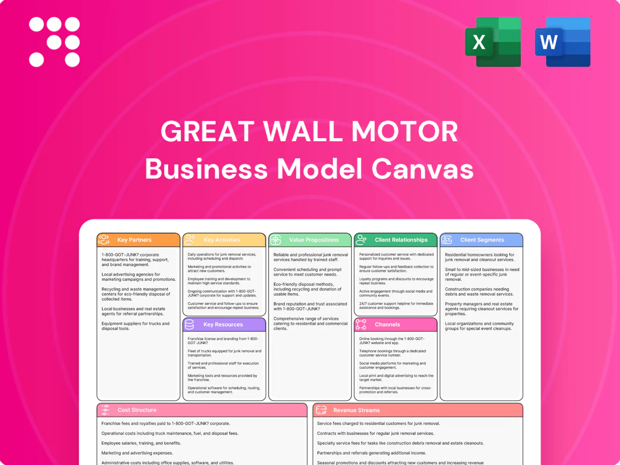 Great Wall Motor Business Model Canvas
