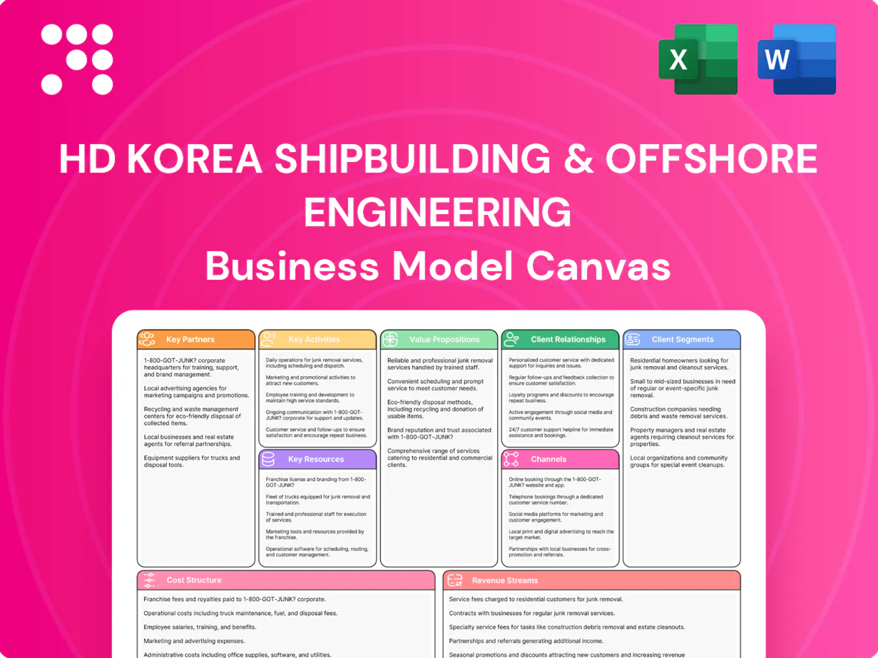 HD Korea Shipbuilding & Offshore Engineering Business Model Canvas