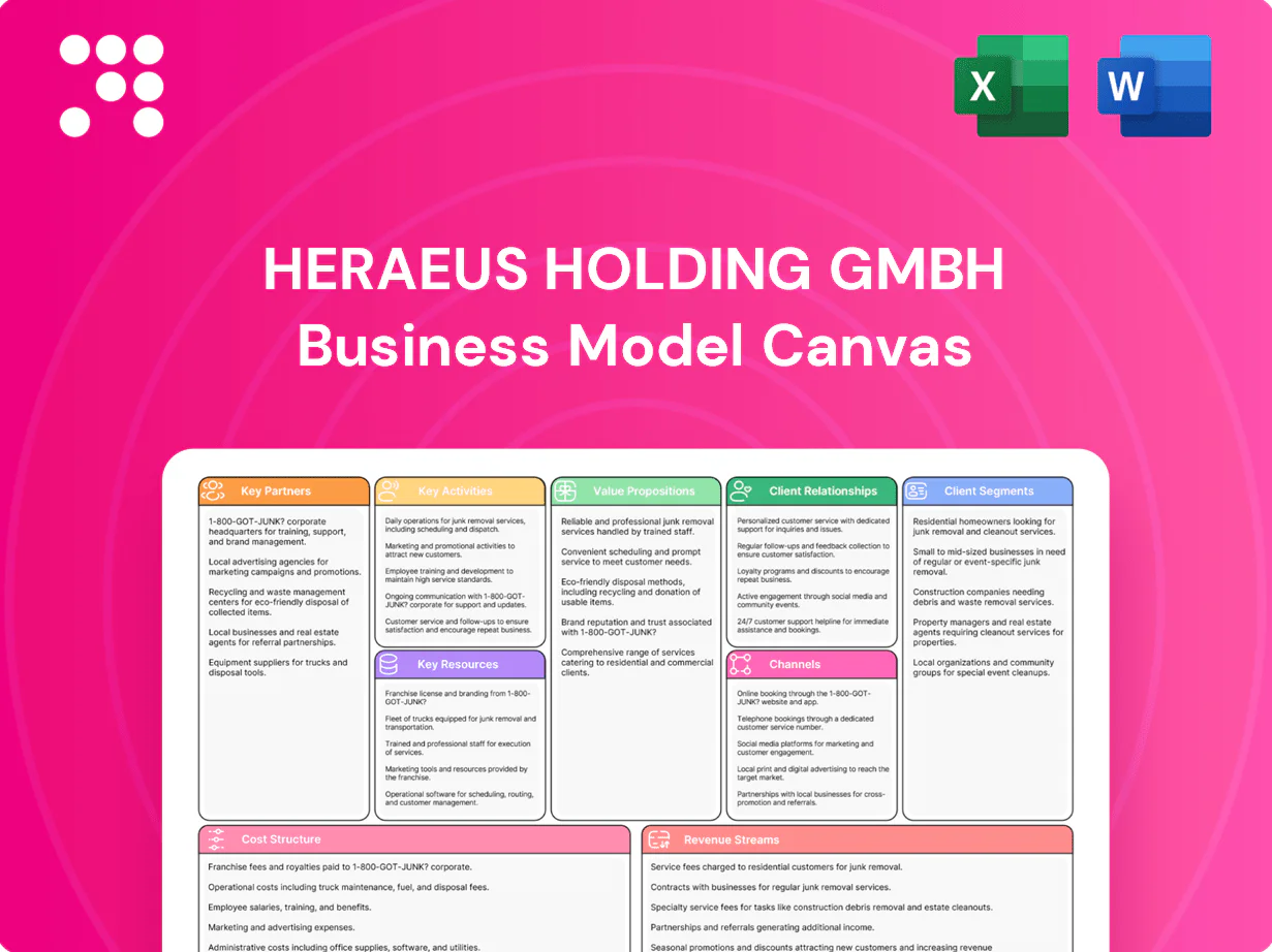 Heraeus Holding GmbH Business Model Canvas