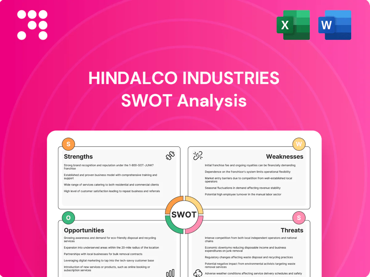 Hindalco Industries SWOT Analysis