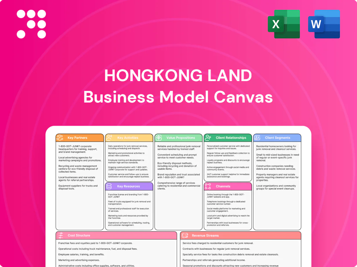 Hongkong Land Business Model Canvas
