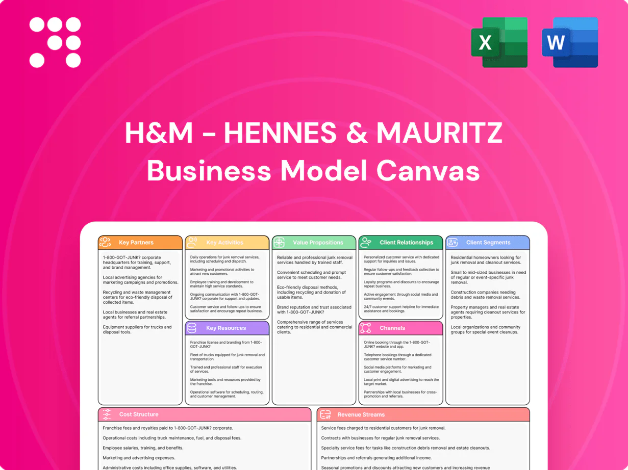 H&M - Hennes & Mauritz Business Model Canvas