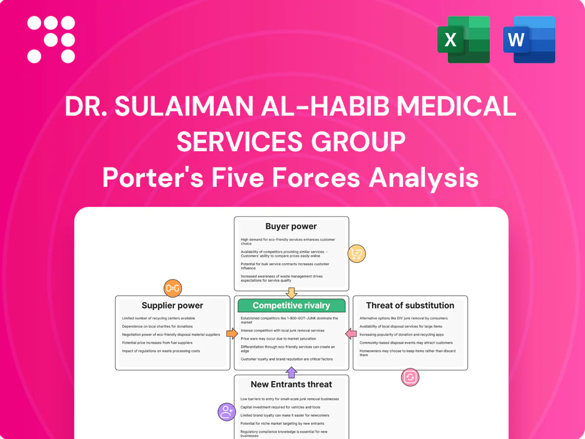 Dr. Sulaiman Al-Habib Medical Services Group Porter's Five Forces Analysis