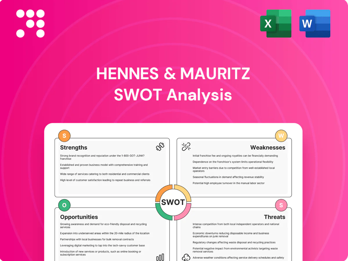 Hennes & Mauritz SWOT Analysis