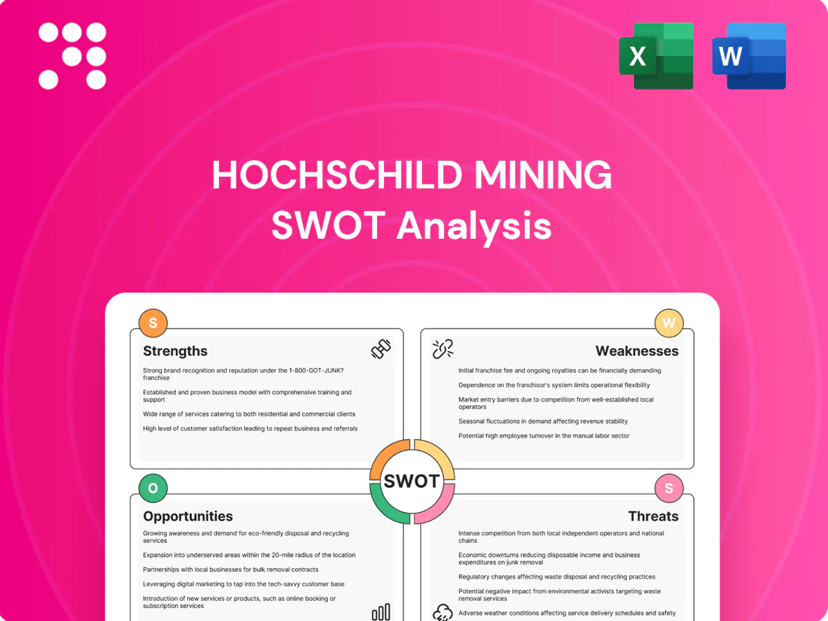 Hochschild Mining SWOT Analysis