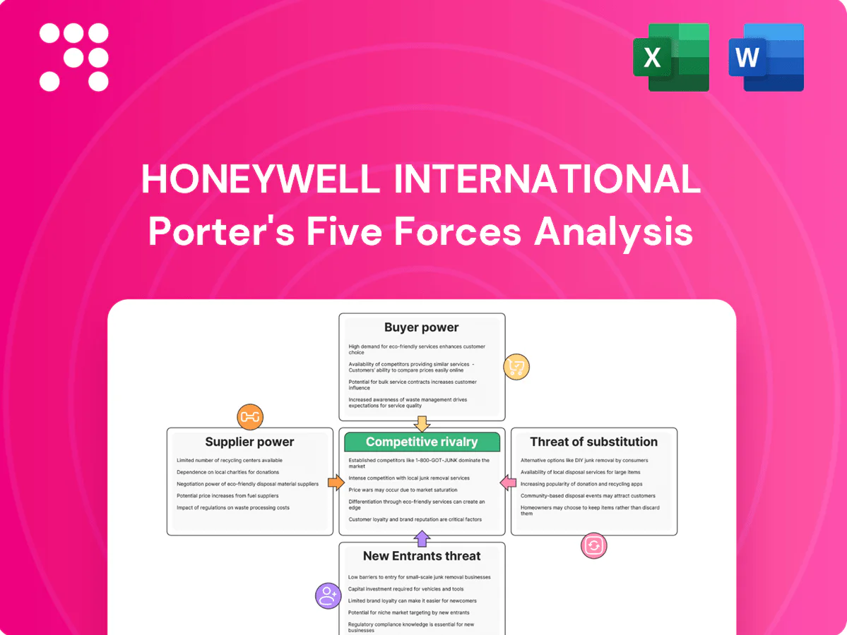 Honeywell International Porter's Five Forces Analysis