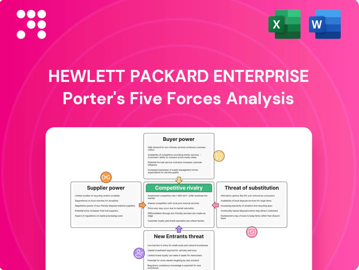 Hewlett Packard Enterprise Porter's Five Forces Analysis