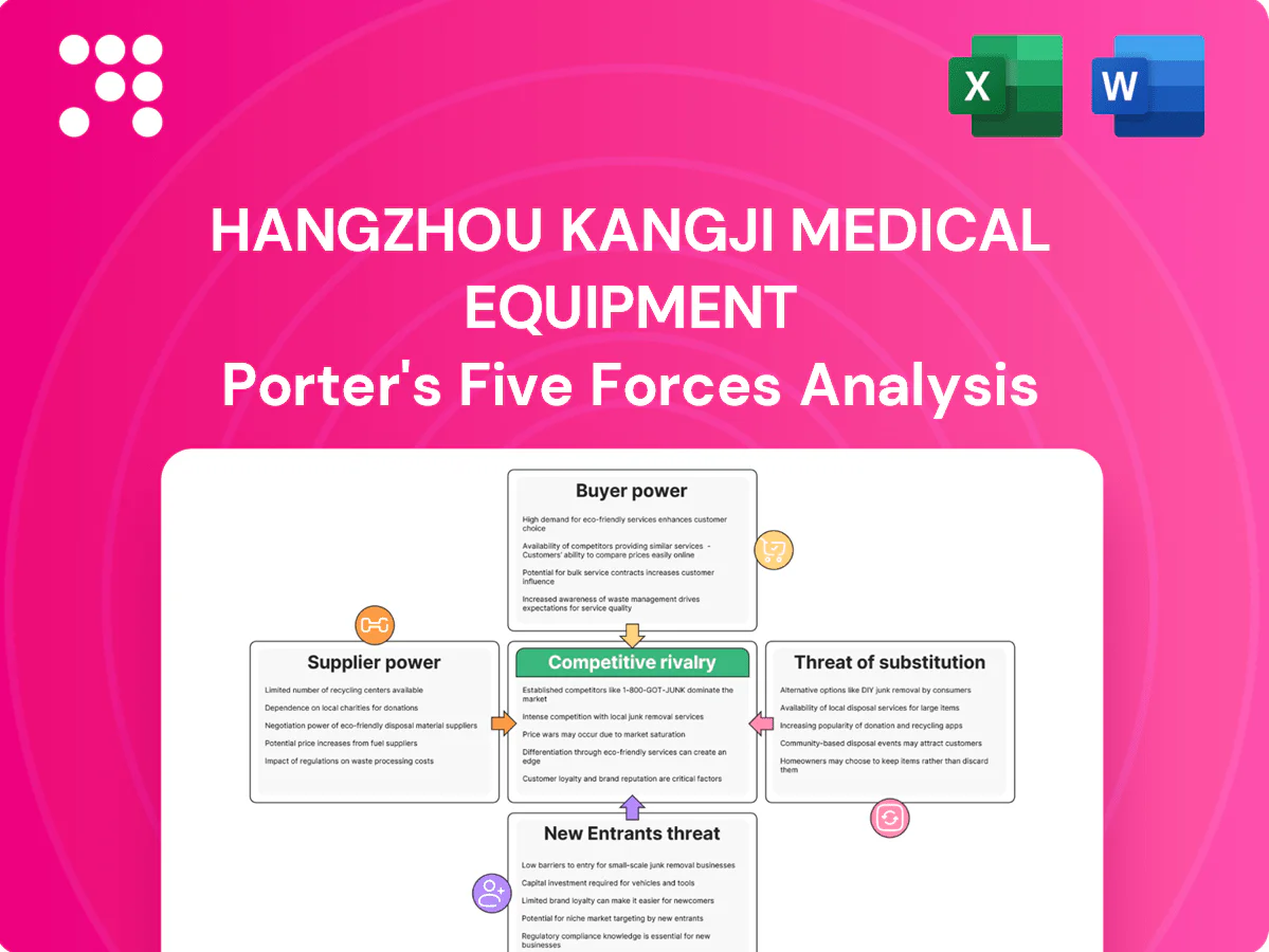 Hangzhou Kangji Medical Equipment Porter's Five Forces Analysis