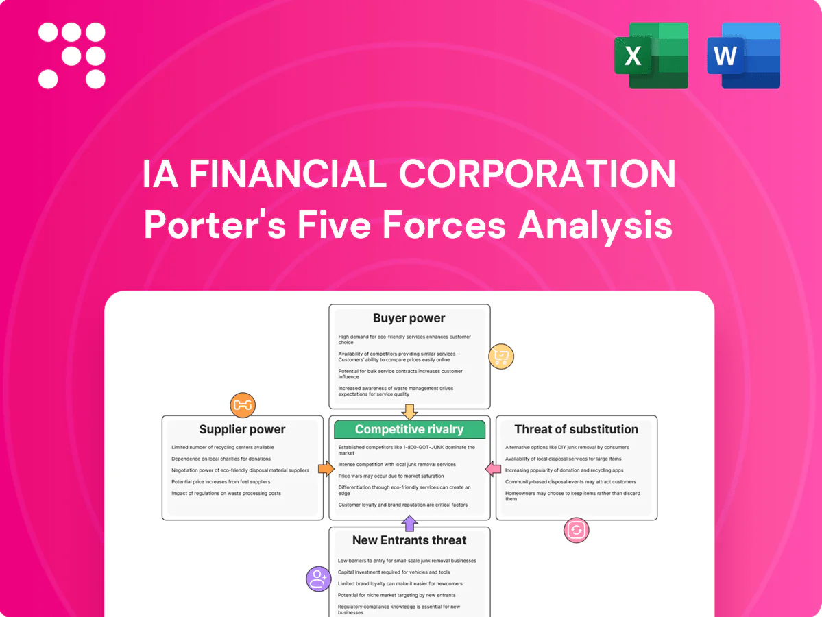 iA Financial Corporation Porter's Five Forces Analysis