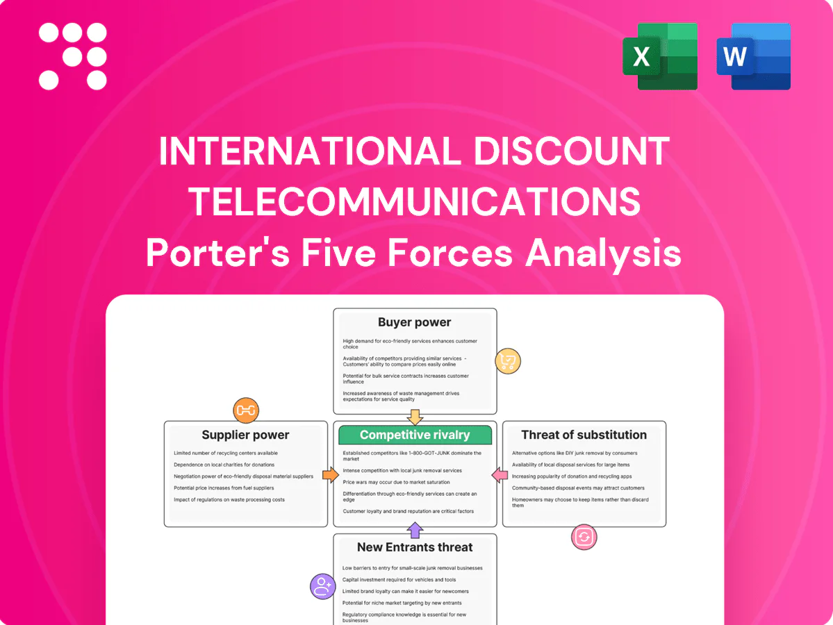 International Discount Telecommunications Porter's Five Forces Analysis