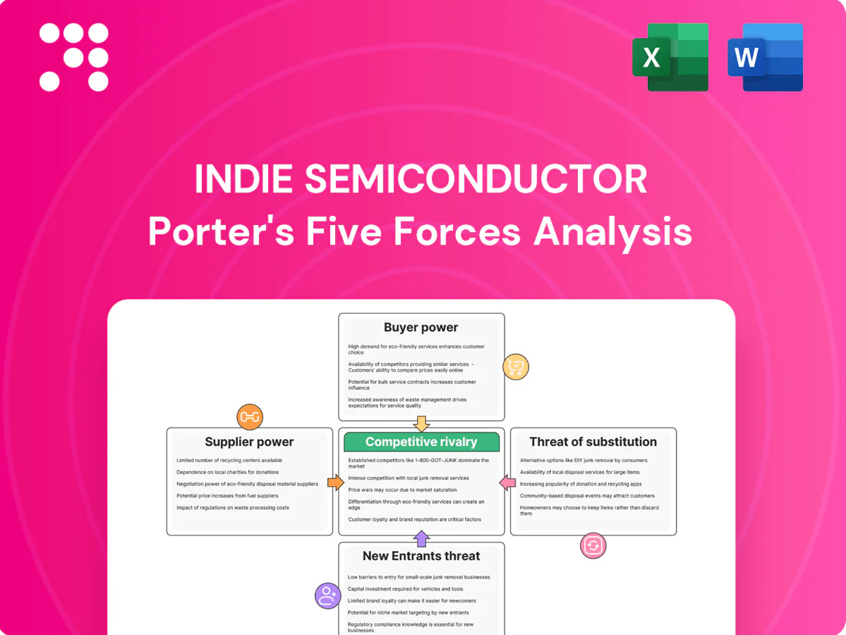 indie semiconductor Porter's Five Forces Analysis