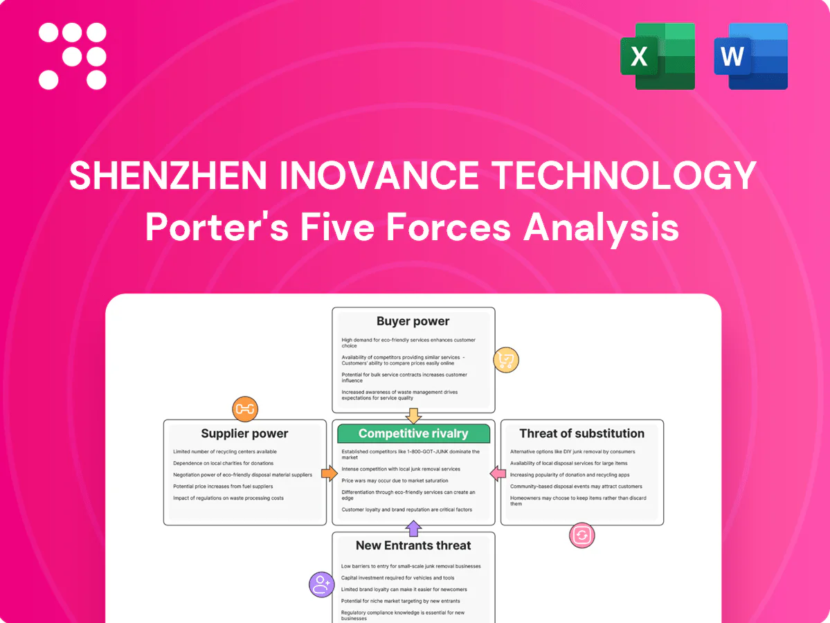 Shenzhen Inovance Technology Porter's Five Forces Analysis