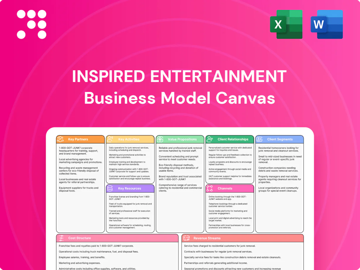 Inspired Entertainment Business Model Canvas