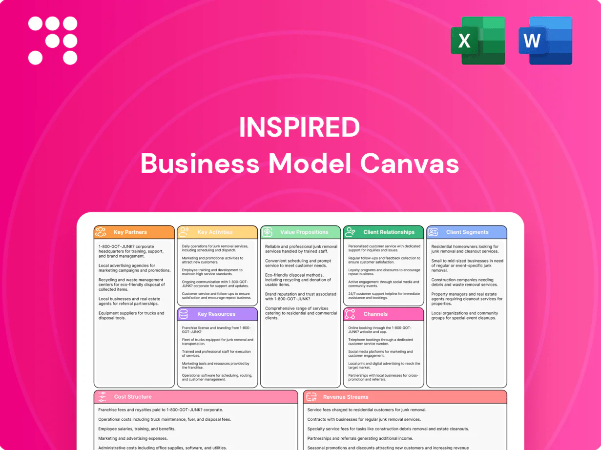 Inspired Business Model Canvas